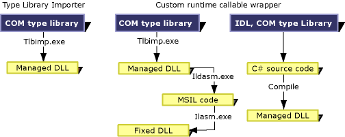 how_to_customize_rcw_1.gif